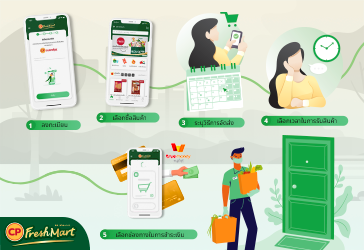 ซื้อของสดออนไลน์ราคาถูกผ่านแอป CP FreshMart ใช้ง่ายใครก็ใช้ได้ - CP Fresh Mart Shop ซื้อของสดออนไลน์ราคาถูกผ่านแอป Cp Freshmart ใช้ง่ายใครก็ใช้ได้ - Cp Fresh Mart Shop